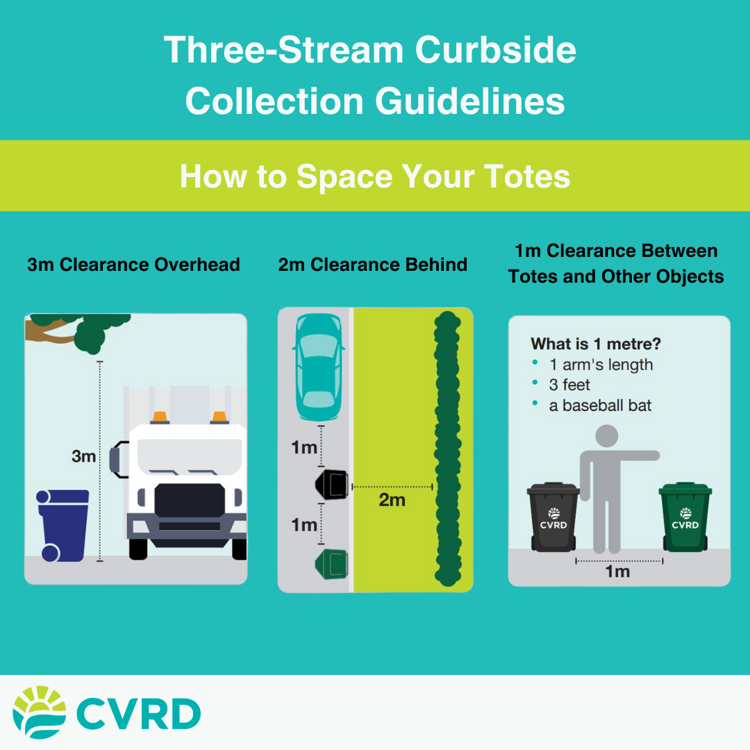 June 2025 - Three-Stream Spacing your totes