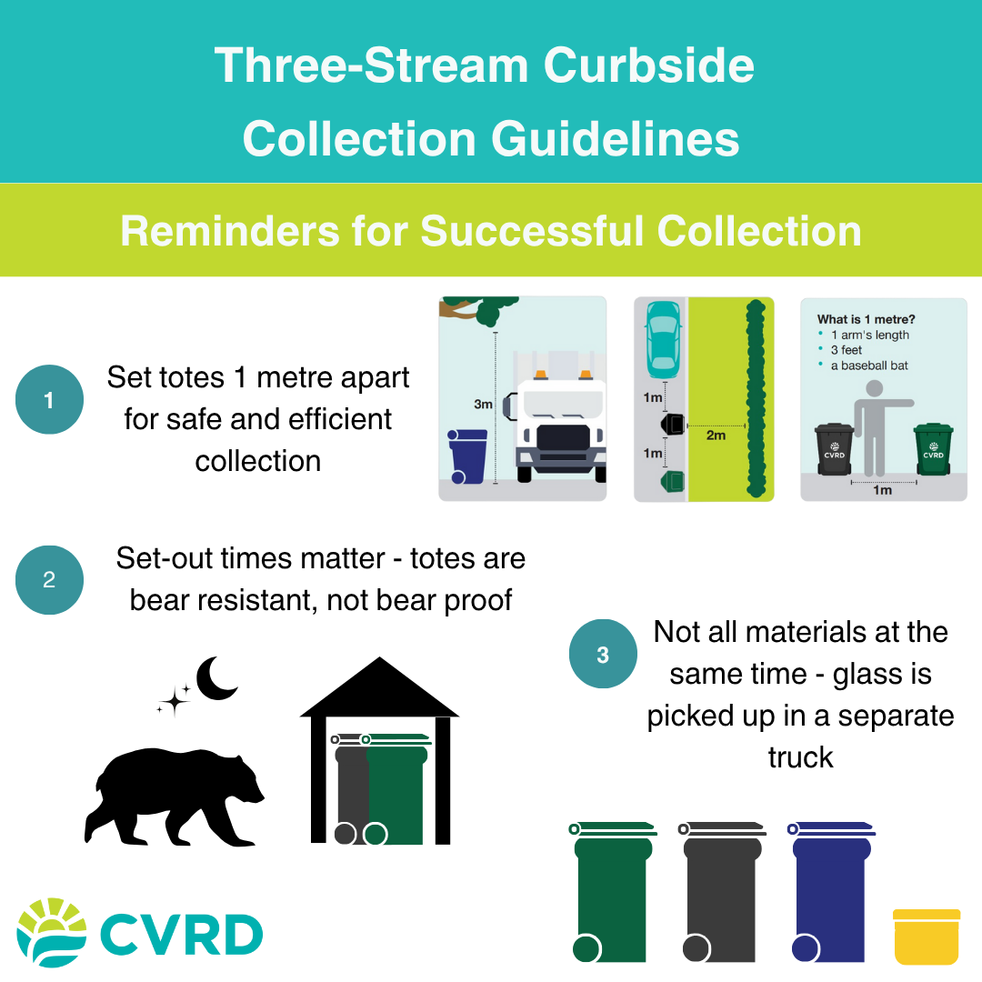 June 2025 - Curbside Collection Guidelines