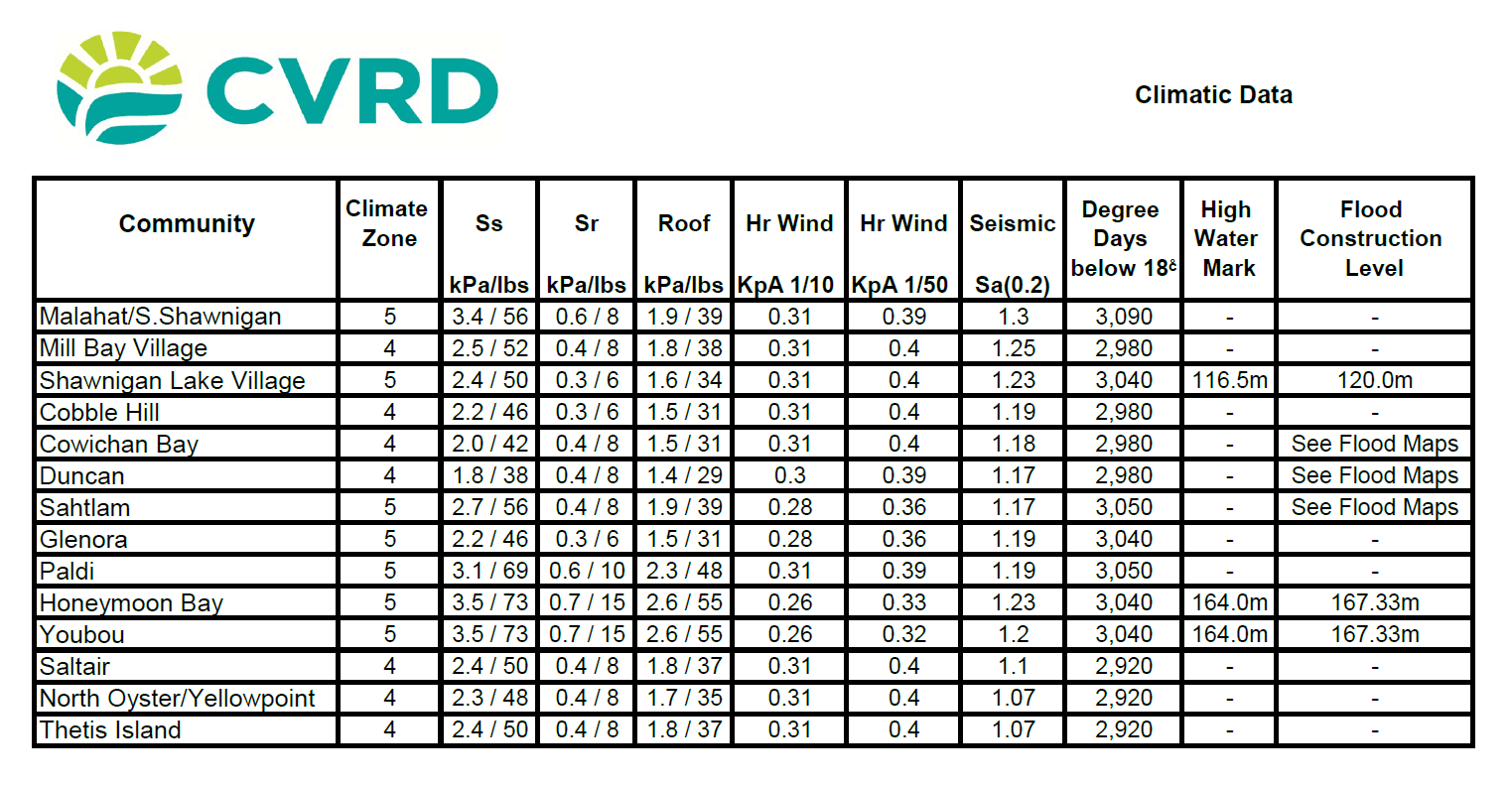 BC Energy Step Code Cowichan Valley Regional District