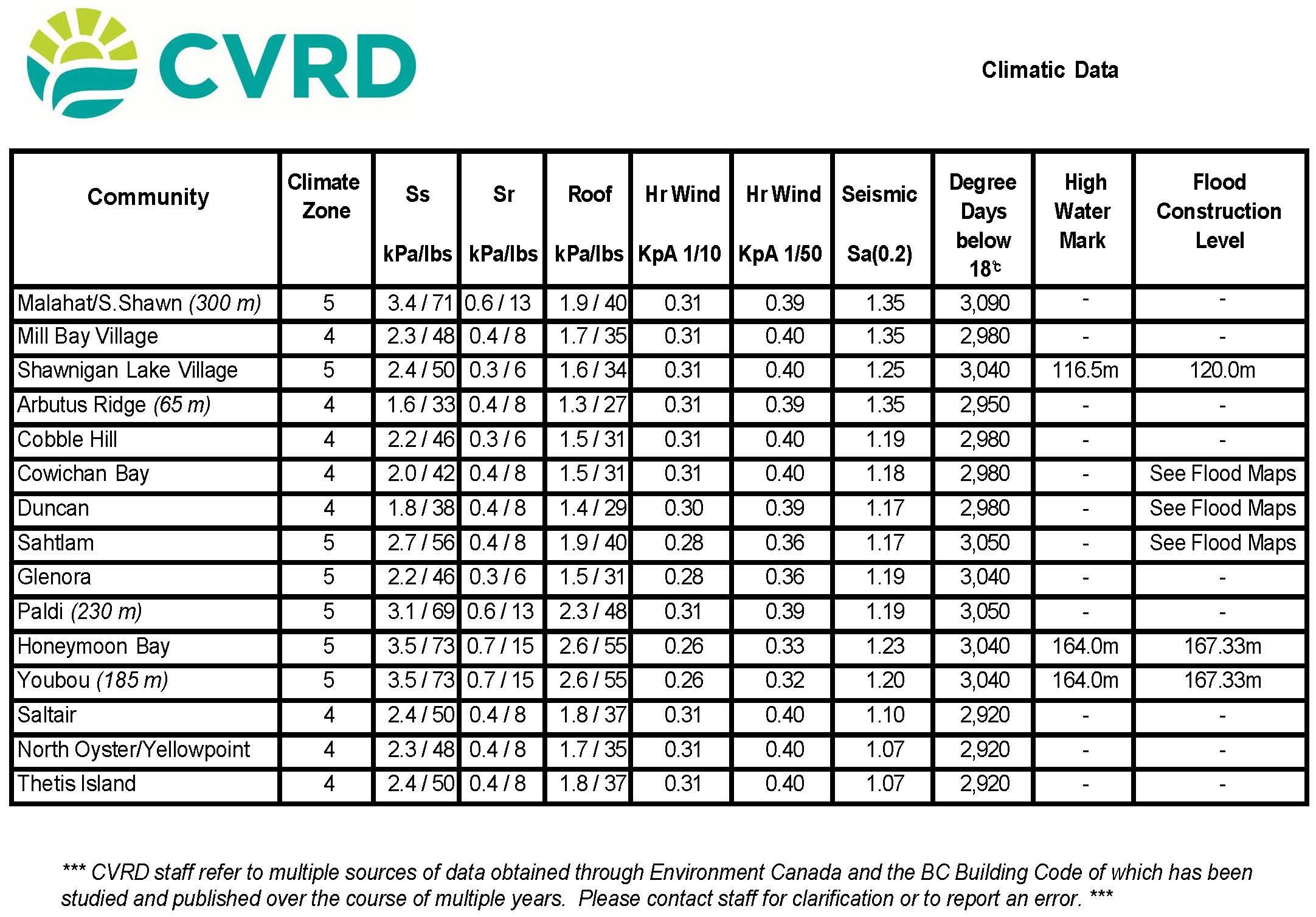 Climatic Data 2023 Table and Map_Page_1