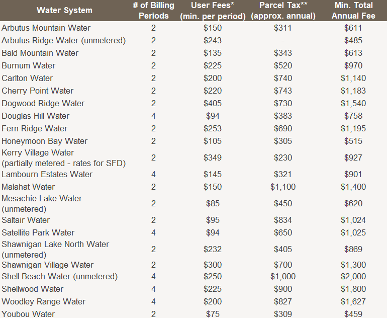 Website Water User Fees 