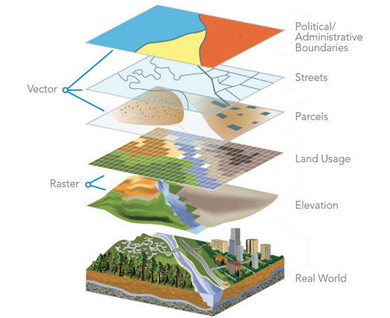 Download Spatial Layers