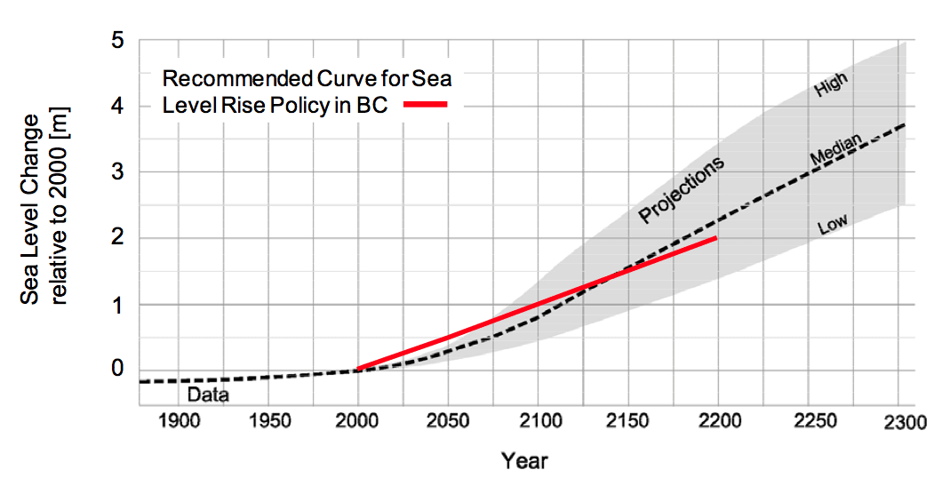 SLR graph